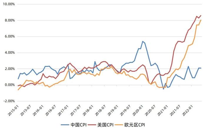 全球房价，都在上涨！除了……