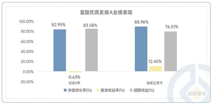 景气上升的资源品，迎来布局的新工具——富国资源精选今日首发