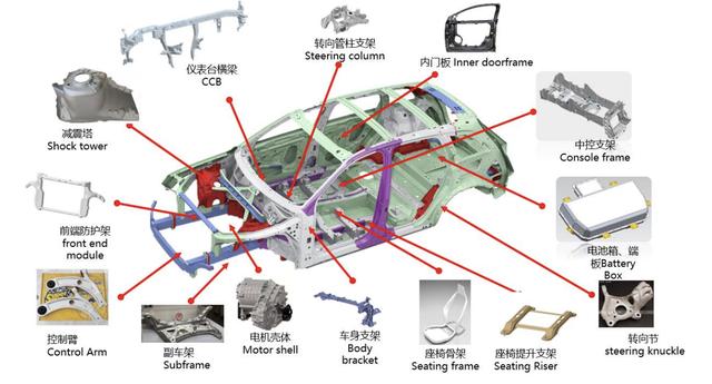 汽车轻量化中镁如何作为？宝武镁业、汇川联合动力推出电驱总成