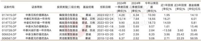 三位在“垃圾时间”跑出了持续正收益的基金经理……