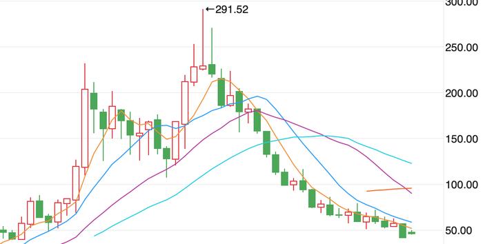 121只浙股今年跌幅超40%