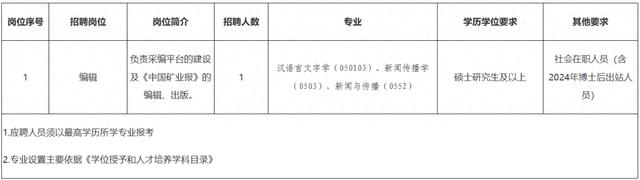 汇总！近期这些新闻单位正在招聘