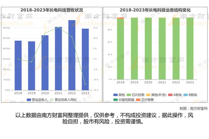 先进封装Chiplet的7大核心龙头股深度梳理，一篇了解清楚