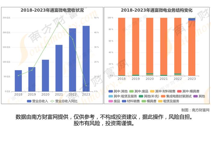 先进封装Chiplet的7大核心龙头股深度梳理，一篇了解清楚