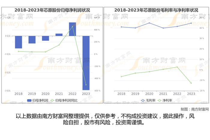 先进封装Chiplet的7大核心龙头股深度梳理，一篇了解清楚