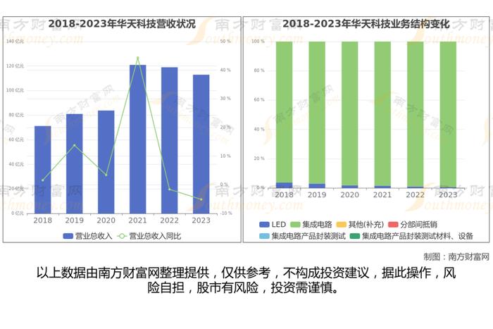 先进封装Chiplet的7大核心龙头股深度梳理，一篇了解清楚