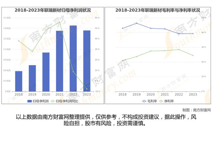 先进封装Chiplet的7大核心龙头股深度梳理，一篇了解清楚