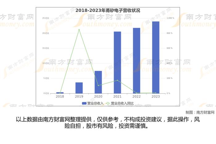 先进封装Chiplet的7大核心龙头股深度梳理，一篇了解清楚