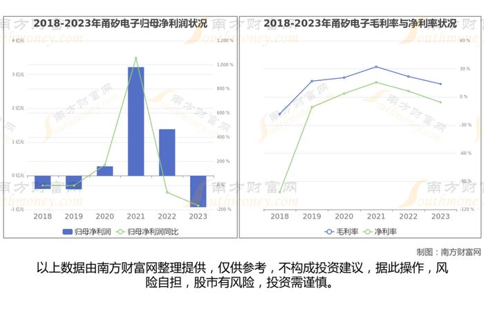 先进封装Chiplet的7大核心龙头股深度梳理，一篇了解清楚