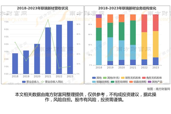 先进封装Chiplet的7大核心龙头股深度梳理，一篇了解清楚