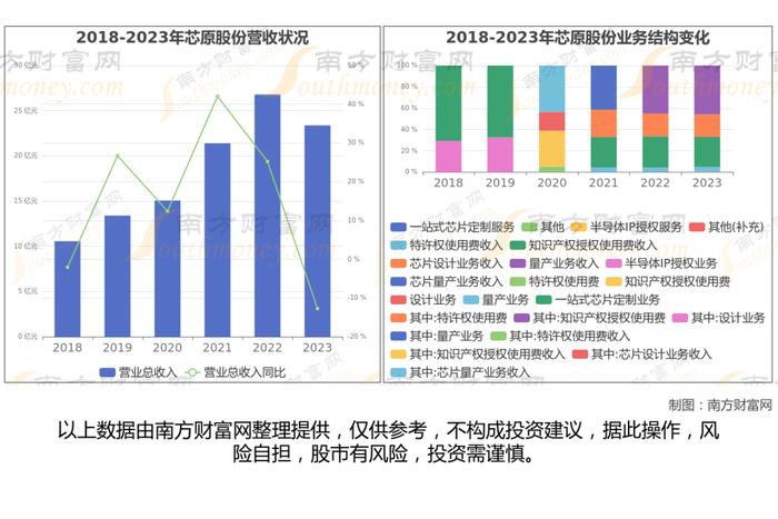 先进封装Chiplet的7大核心龙头股深度梳理，一篇了解清楚