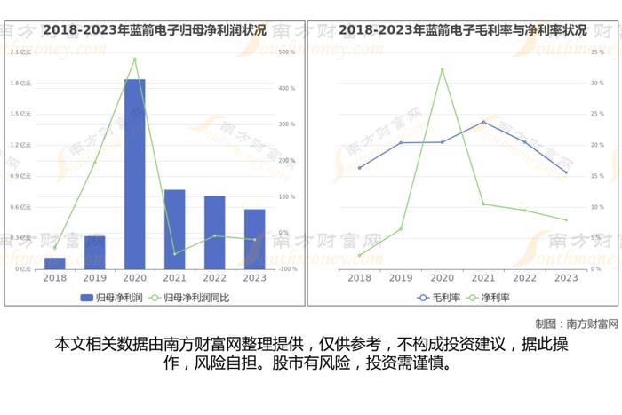 先进封装Chiplet的7大核心龙头股深度梳理，一篇了解清楚