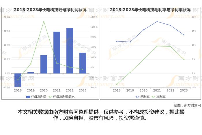 先进封装Chiplet的7大核心龙头股深度梳理，一篇了解清楚