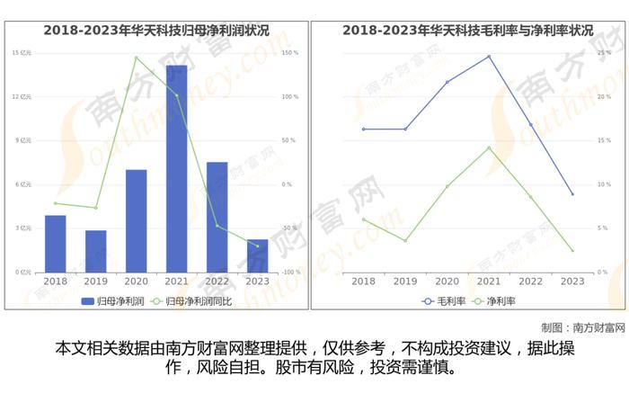 先进封装Chiplet的7大核心龙头股深度梳理，一篇了解清楚