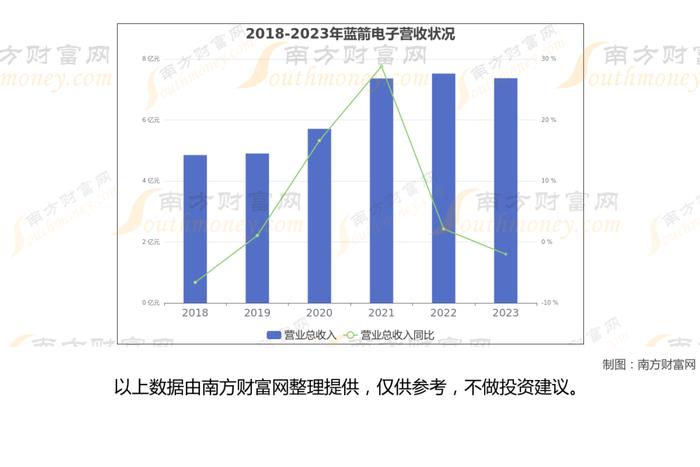 先进封装Chiplet的7大核心龙头股深度梳理，一篇了解清楚