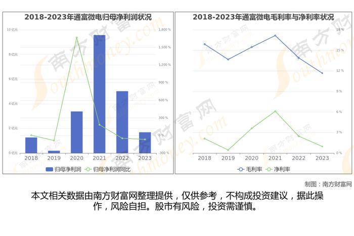 先进封装Chiplet的7大核心龙头股深度梳理，一篇了解清楚