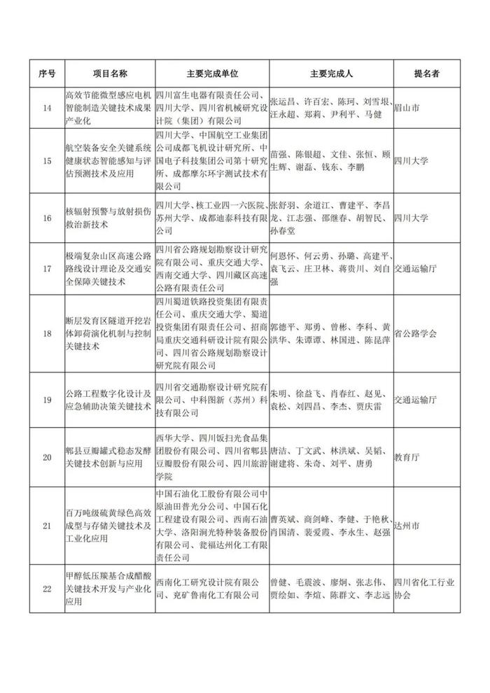 四川重磅奖项！名单公示！