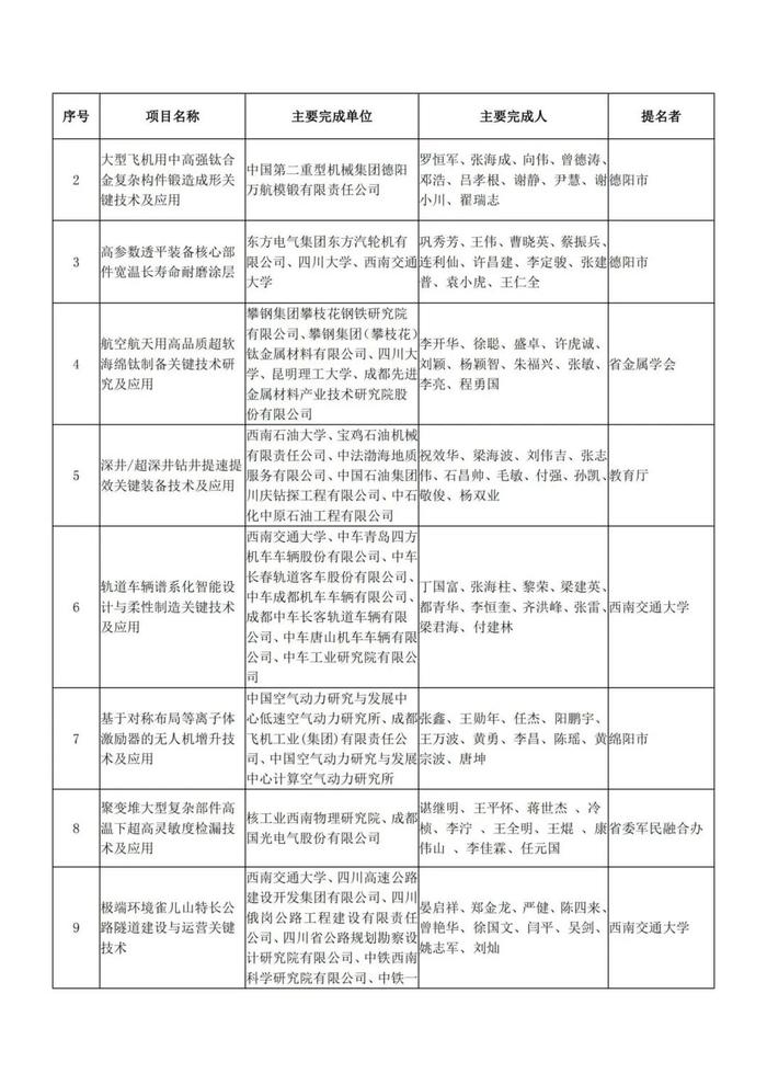 四川重磅奖项！名单公示！