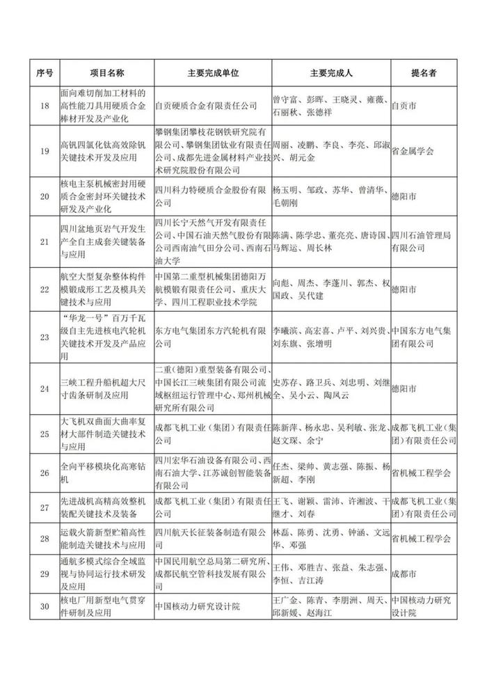 四川重磅奖项！名单公示！