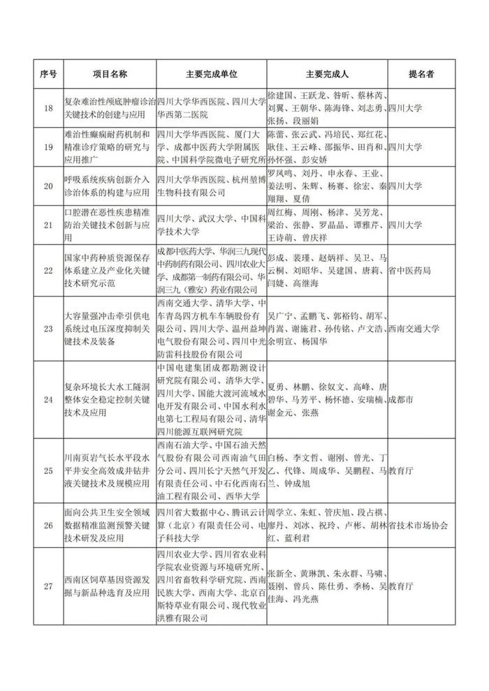 四川重磅奖项！名单公示！