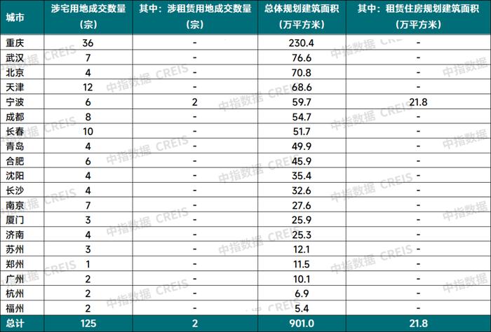 2024年6月中国住房租赁企业规模排行榜