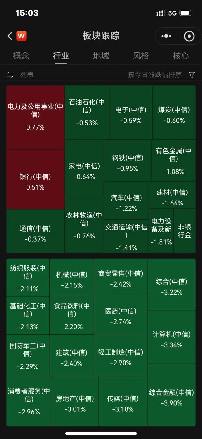 罕见连阴！何时反弹？