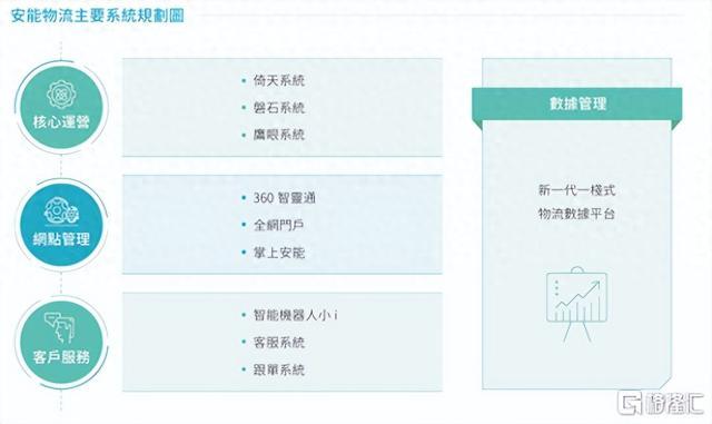 ESG实践助力企业长期价值增长 安能物流荣获“公司治理卓越企业奖”