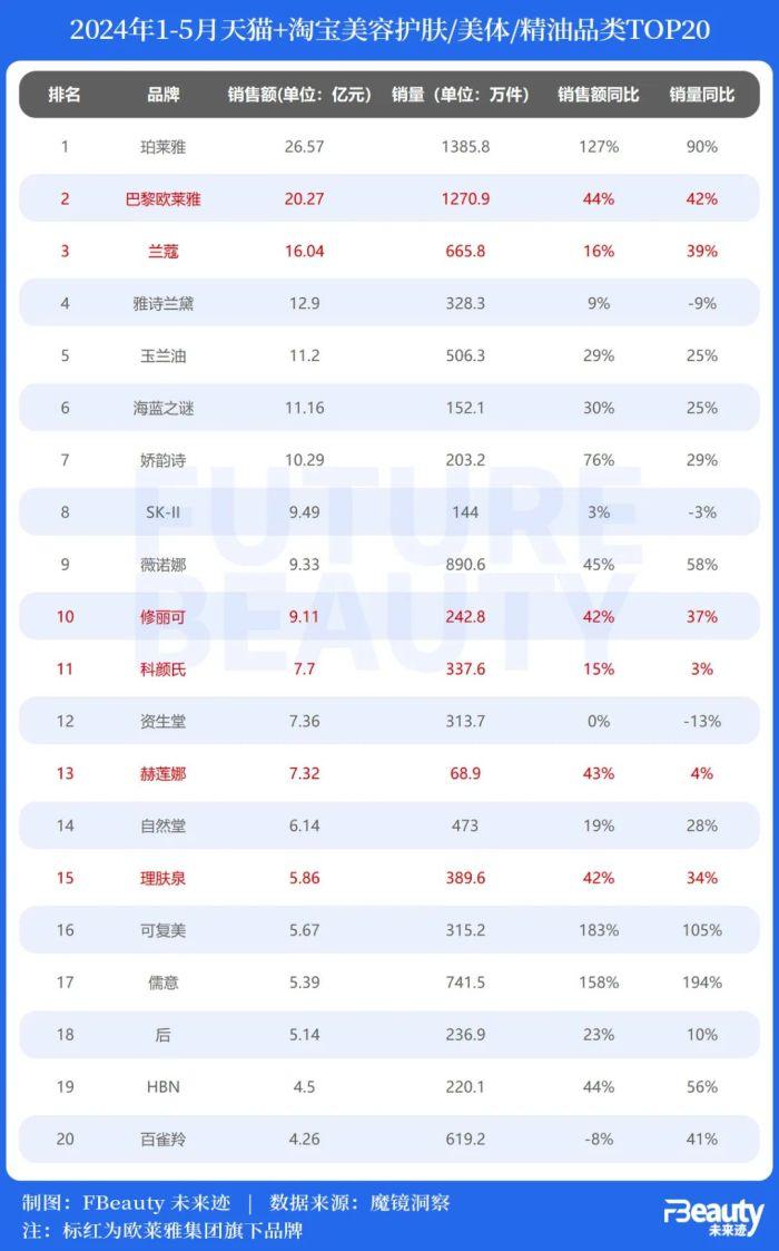 欧莱雅、拜尔斯道夫都在发声，中国市场究竟难在哪里？