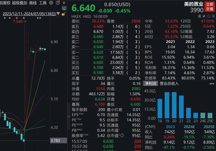 知名房企突然宣布：退出！