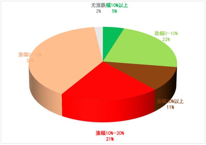 2024年1-6月“一带一路”沿线国家股票市场分析