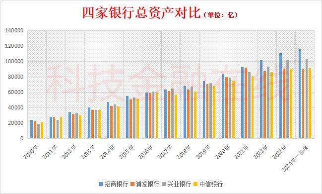 业绩“三连降”的浦发银行终于有了新行长