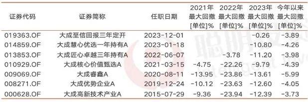 三位在“垃圾时间”跑出了持续正收益的基金经理……