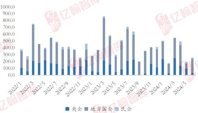 市场初显修复，期待政策“新动作”——6月房地产行业月报（第72期）