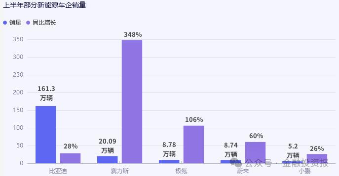 金报深观察｜价格战重塑产业格局，新能源汽车优胜劣汰“未完待续”