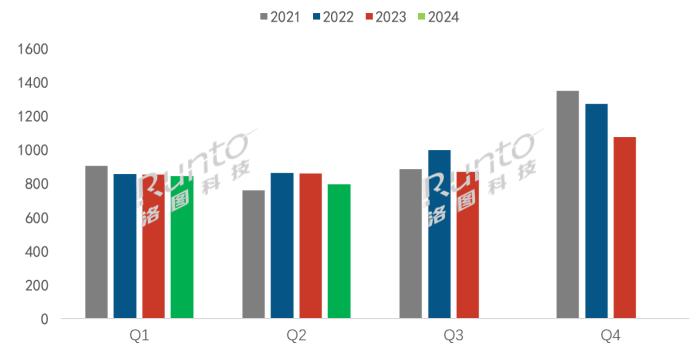 逆势下，唯有分化是主线：2024上半年彩电品牌谁忧谁喜