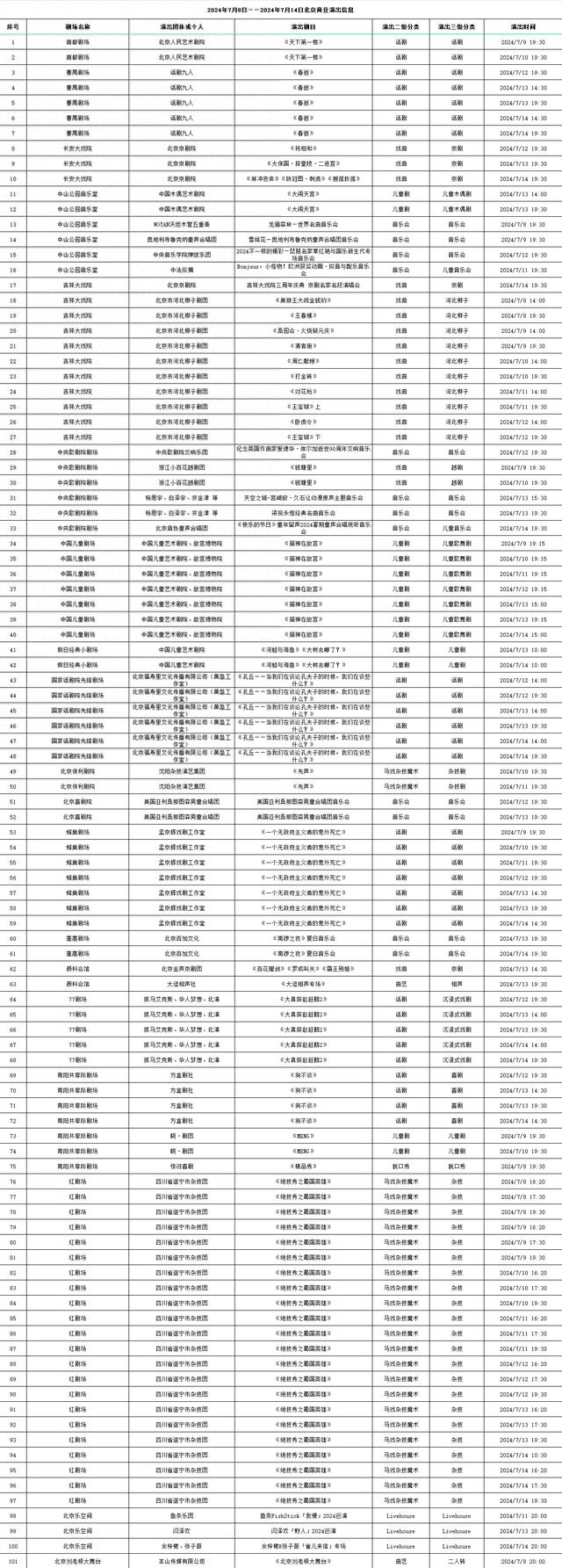 这些考试已开始报名、“消协315”平台微信小程序经营者端上线……本周提醒别错过