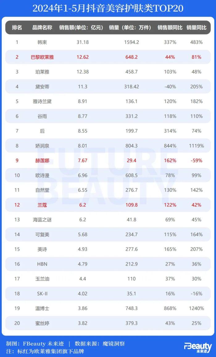 欧莱雅、拜尔斯道夫都在发声，中国市场究竟难在哪里？