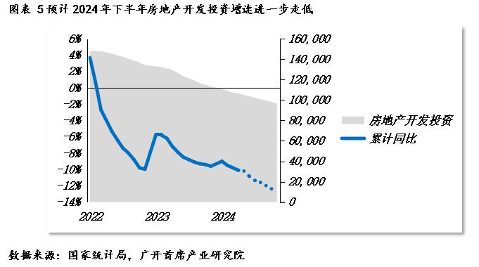 连平：下半年房地产市场会企稳吗？