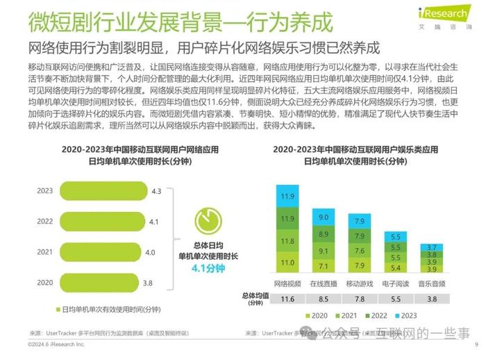 报告 | 2024年中国微短剧行业研究报告（附下载）