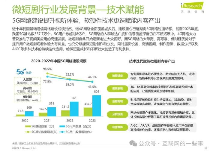 报告 | 2024年中国微短剧行业研究报告（附下载）