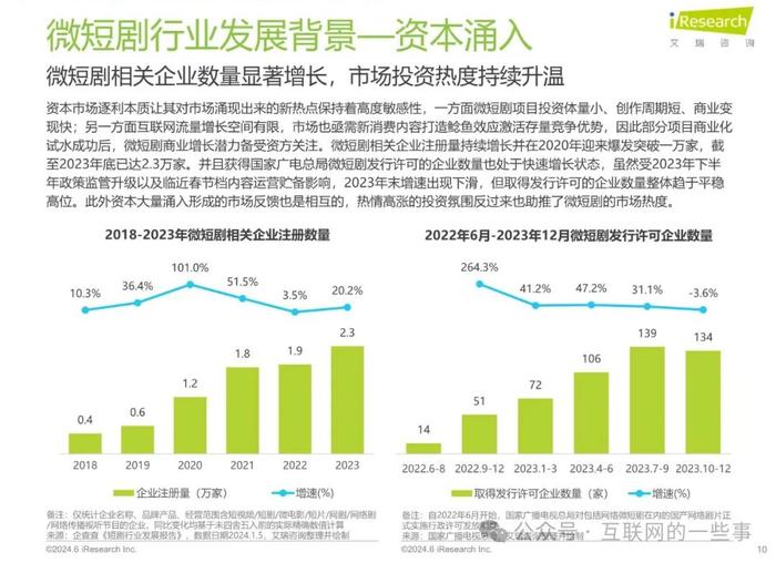 报告 | 2024年中国微短剧行业研究报告（附下载）