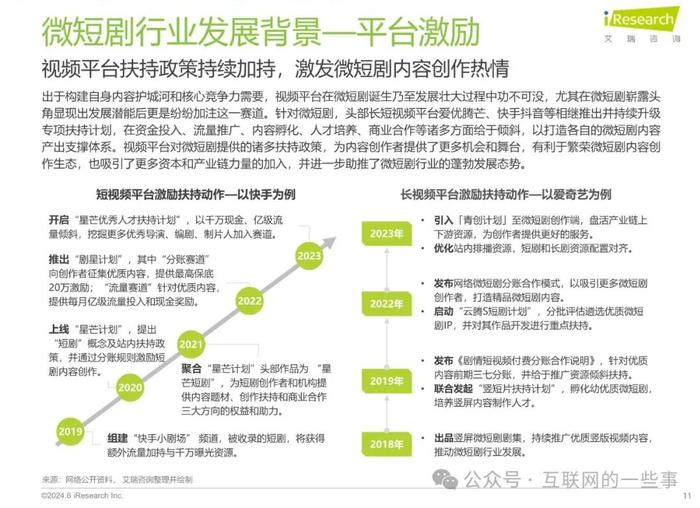 报告 | 2024年中国微短剧行业研究报告（附下载）