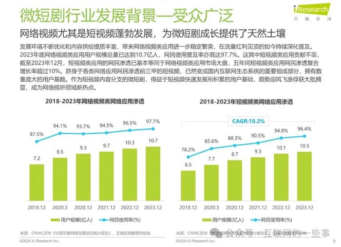 报告 | 2024年中国微短剧行业研究报告（附下载）