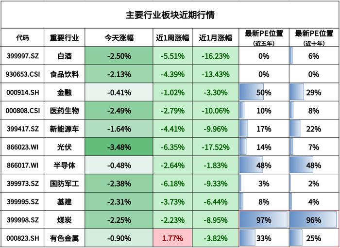 市场很脆弱