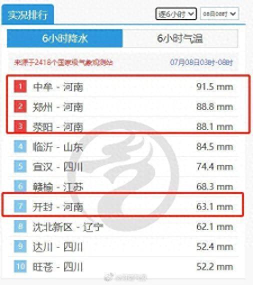 三问河南本轮暴雨！为什么雨一直下？雨还要下多久？强降雨有什么影响？
