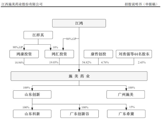 施美药业冲创业板：营收依赖大单品存风险，大客户入股被疑利益输送