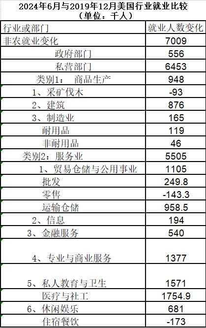 美国9月有望降息？