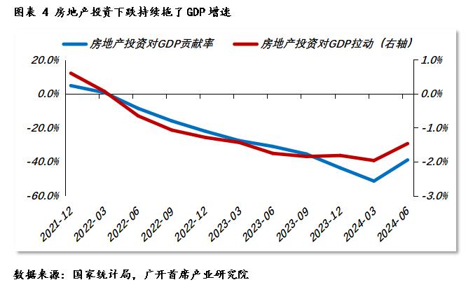 连平：下半年房地产市场会企稳吗？