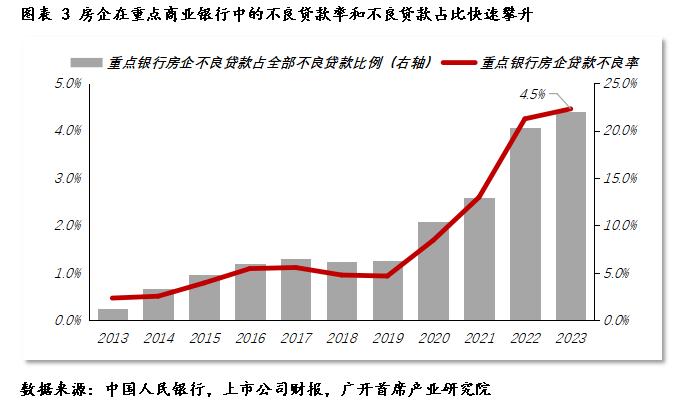 连平：下半年房地产市场会企稳吗？