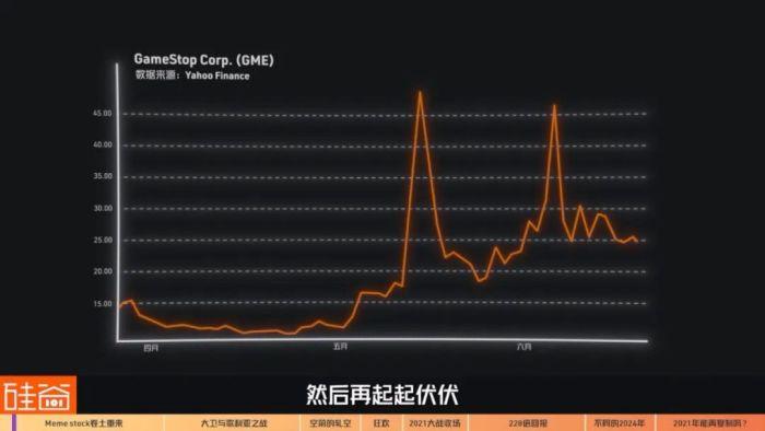 GameStop妖股再起风云：2024年版散户大战华尔街，只是一个人的战斗